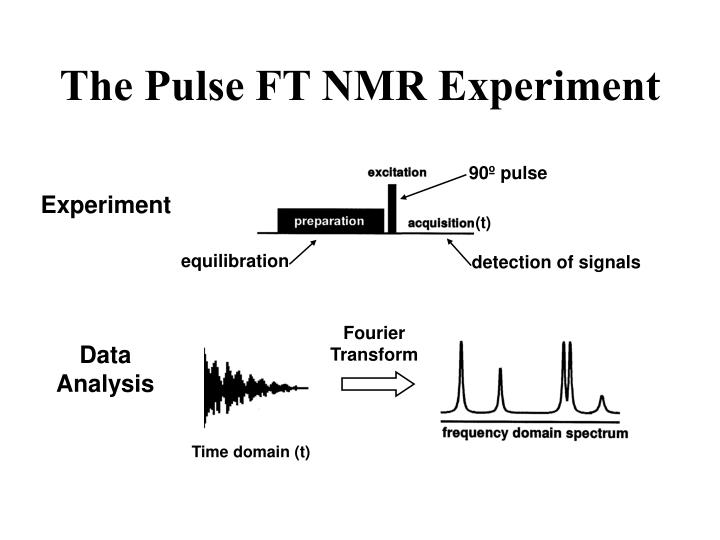 the pulse ft nmr experiment
