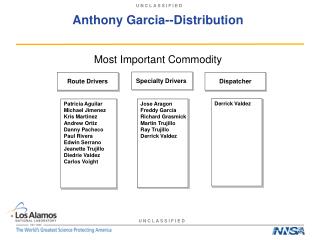 Anthony Garcia--Distribution