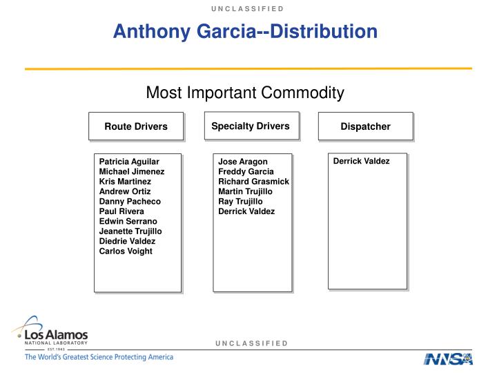 anthony garcia distribution
