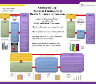 Closing the Gap: Assessing Foundations in Health &amp; Human Performance