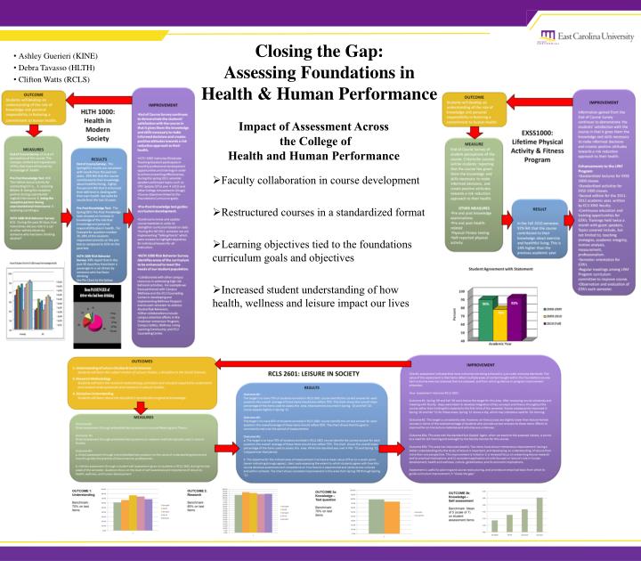 closing the gap assessing foundations in health human performance