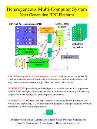 Heterogeneous Multi-Computer System Next Generation HPC Platform