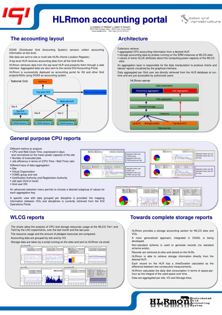 hlrmon accounting portal