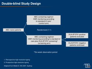 Double-blind Study Design