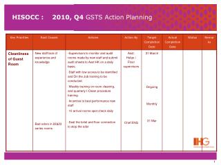 HISOCC : 2010, Q4 GSTS Action Planning