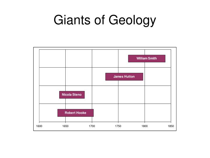 giants of geology