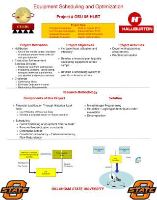 Equipment Scheduling and Optimization Project # OSU 05-HLBT