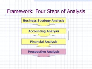 Framework: Four Steps of Analysis