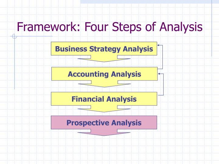 framework four steps of analysis