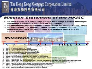 The development of Hong Kong Mortgage Corporation Limited (HKMC)