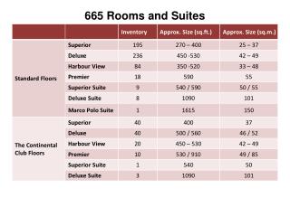 665 Rooms and Suites