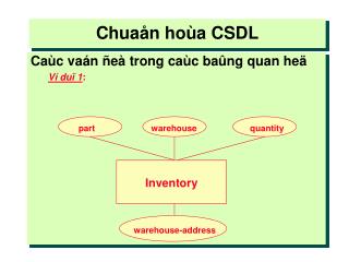 chua n ho a csdl