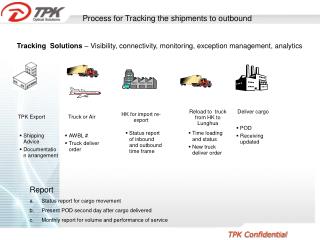 Process for Tracking the shipments to outbound