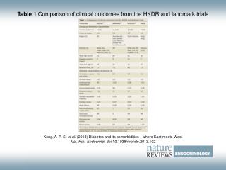 Table 1 Comparison of clinical outcomes from the HKDR and landmark trials