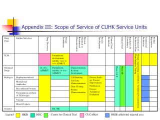 Appendix III: Scope of Service of CUHK Service Units