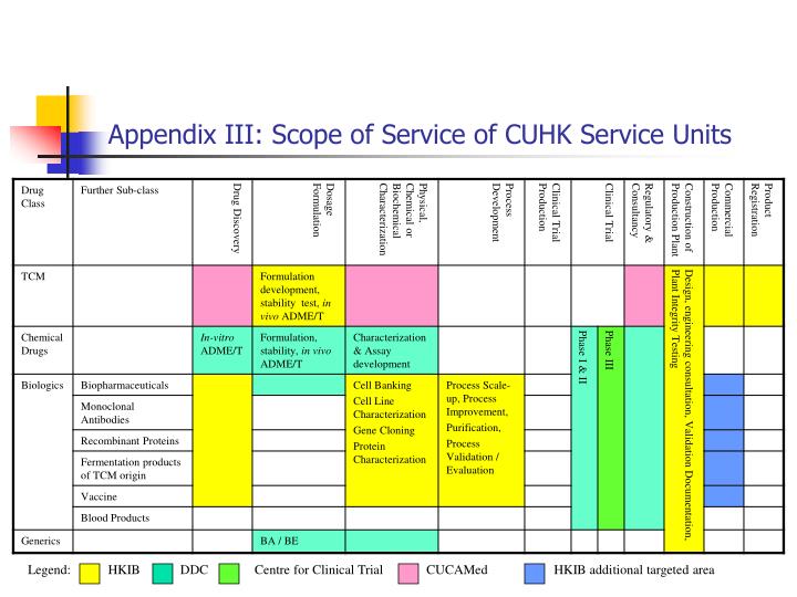 appendix iii scope of service of cuhk service units