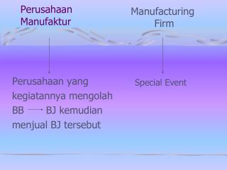 perusahaan manufaktur