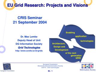 EU Grid Research: Projects and Visions