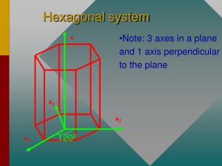Hexagonal system