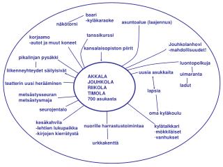 AKKALA JOUHKOLA RIIKOLA TIMOLA 700 asukasta