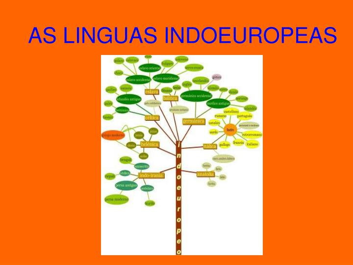 as linguas indoeuropeas