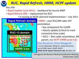 RUC, Rapid Refresh, HRRR, HCPF update