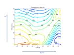 Understanding Geostrophic Wind Behavior in Martian Atmosphere - slide 1