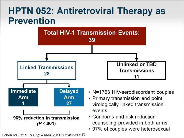 hptn 052 antiretroviral therapy as prevention