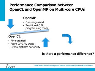 Performance Comparison between OpenCL and OpenMP on Multi-core CPUs