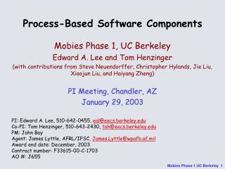 Process-Based Software Components