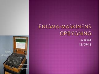 enigma maskinens opbygning