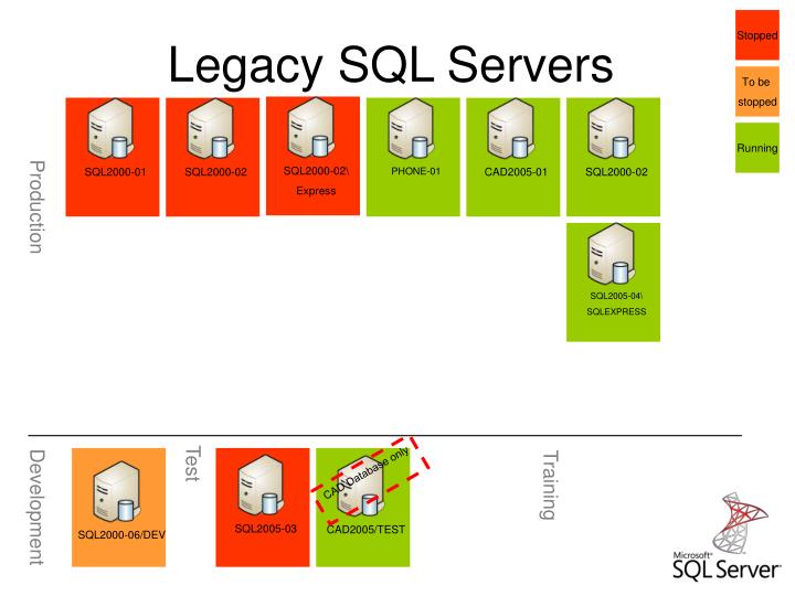 legacy sql servers