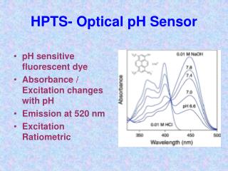 HPTS- Optical pH Sensor