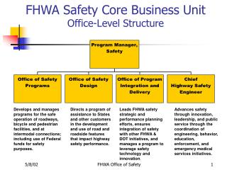 FHWA Safety Core Business Unit Office-Level Structure