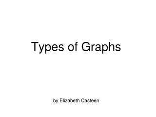 Types of Graphs