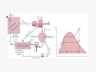 Closed feed water heater