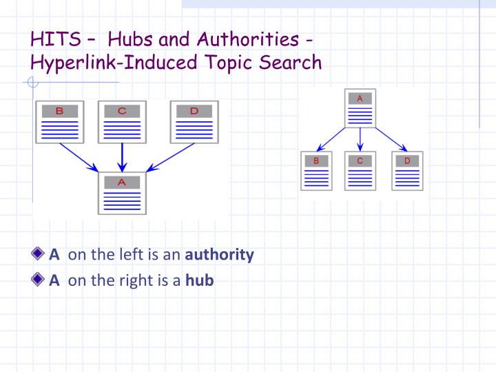hits hubs and authorities hyperlink induced topic search