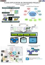 Enhancing Flood Management with FloodGrid: A CrossGrid Virtual Organization Initiative - slide 1