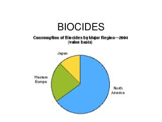 BIOCIDES