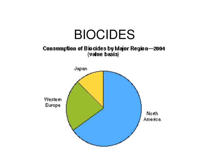 biocides