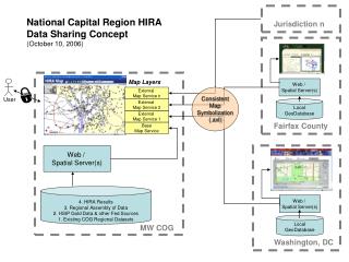 4. HIRA Results 3. Regional Assembly of Data 2. HSIP Gold Data &amp; other Fed Sources