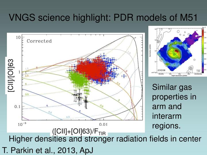 vngs science highlight pdr models of m51