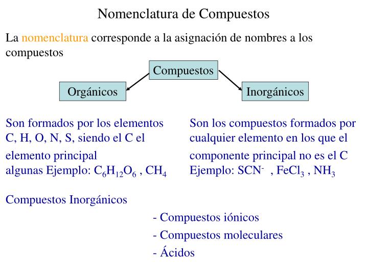 nomenclatura de compuestos