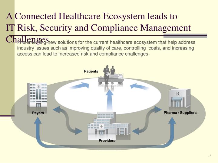 a connected healthcare ecosystem leads to it risk security and compliance management challenges