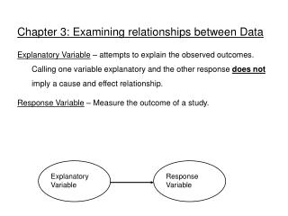 Chapter 3: Examining relationships between Data