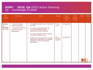 HIRP: 2010, Q4 GSTS Action Planning IQ - Genuine, caring attitude