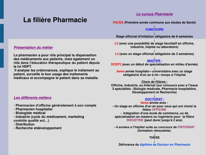 la fili re pharmacie