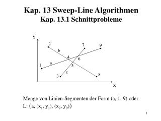 kap 13 sweep line algorithmen kap 13 1 schnittprobleme