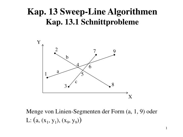 kap 13 sweep line algorithmen kap 13 1 schnittprobleme