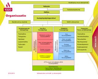 organisaatio